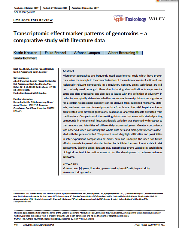 H Y P H O T H E S I S R E V I E W